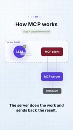 The model never talks to the server directly.