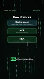 REA驱动GIDRA、HOPR或IDEA等工具