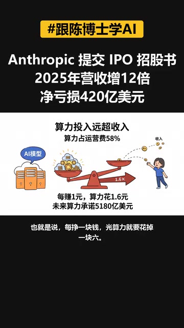 Anthropic IPO招股书揭秘:营收暴增12倍背后,算力成本与客户集中度的双重考验