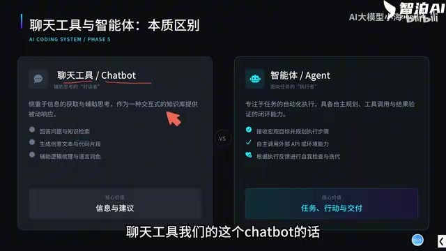 它主要侧重于信息的获取和辅助思考的