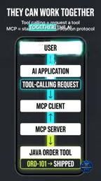 AI 应用处理 tool calling，MCP 提供标准化通信方式