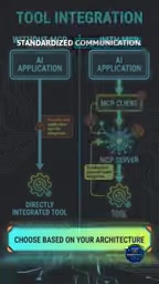 Tool calling 请求动作，MCP 标准化通信