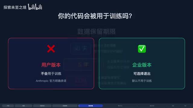 Whether Code Is Used for Model Training