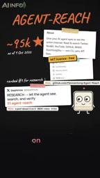 YouTube and GitHub can be used directly; X and Reddit are accessed through a logged-in browser