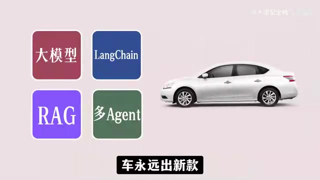 零基础学AI大模型开发:Agent学习路线全解析