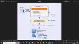 MCP vs REST API: What Do AI Agents Really Need?