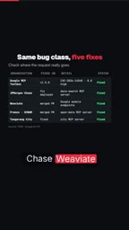 MCP Server SSRF Vulnerability Exposed: Google, JPMorgan Chase Among Five Organizations Affected
