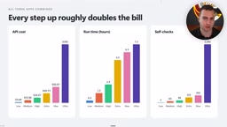 Cost summary comparison
