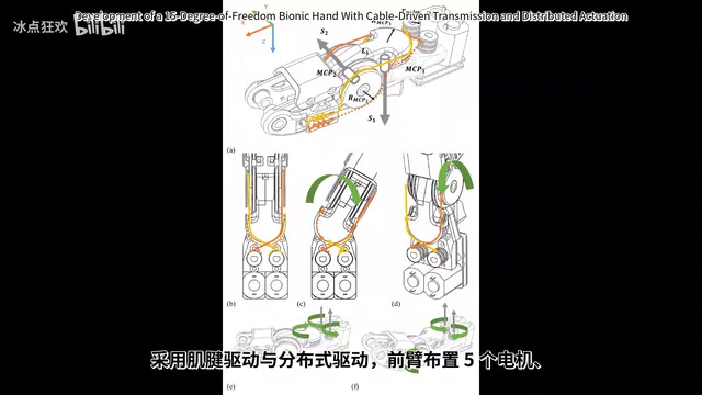 5 motors arranged in the forearm