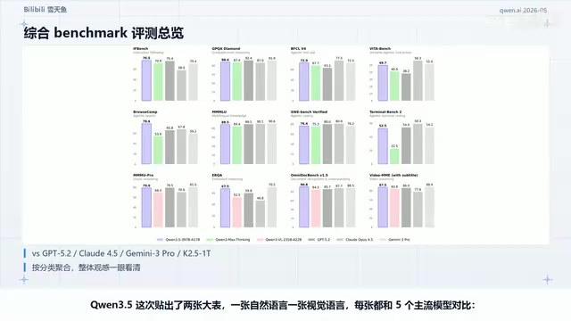 Qwen3.5深度解析:混合注意力架构实现19倍长上下文加速