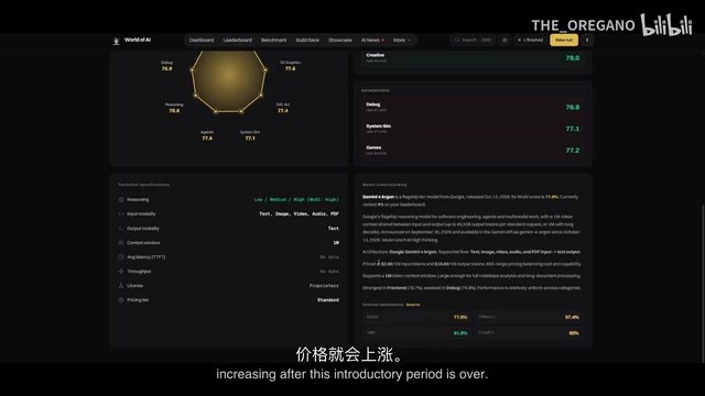 Gemini 4 Argon Hands-On: Stunning Front-End Coding, but Hallucinations Persist