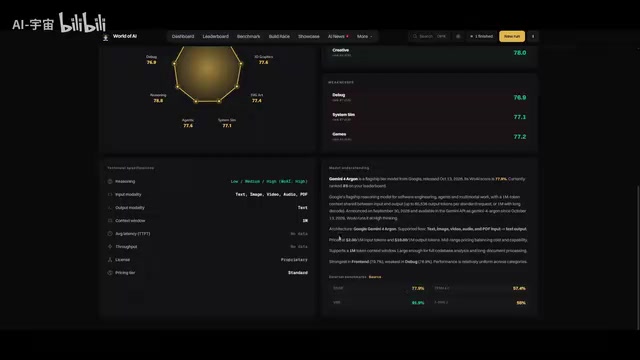 Gemini 4 Argon 实测:编程快一倍省钱60%,但SVG优势已被反超