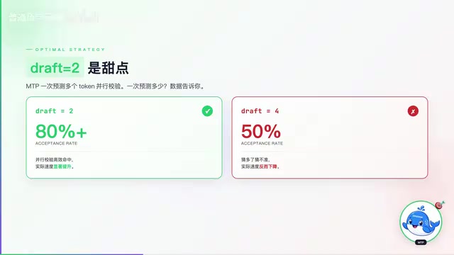 Qwen3.6 MTP Acceleration Benchmarked: Single GPU Inference Hits 220 token/s