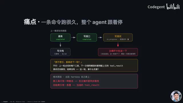 Claude Code后台任务机制:慢命令如何不阻塞Agent