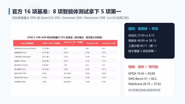 工具沙箱80.71排第一