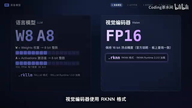 2B Parameters Can See Images! Qwen 3.5 Runs on RK3588 in Local Deployment Test