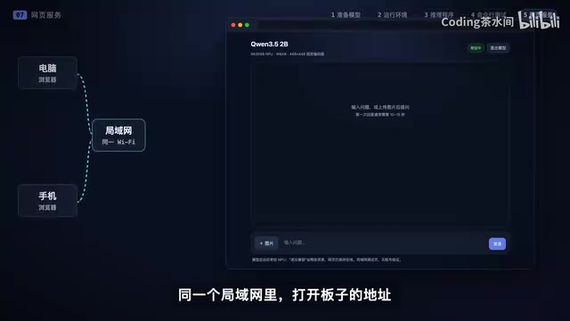 打开板子的地址