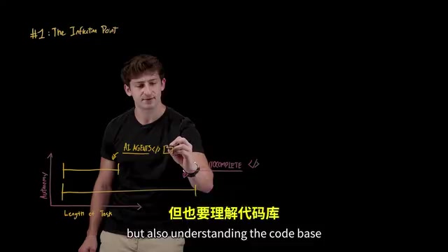 5 Core Concepts Every Developer Must Know About AI Agent Coding: IBM's Official Deep Dive