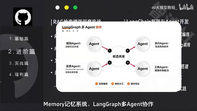 还有大家最关心的调试