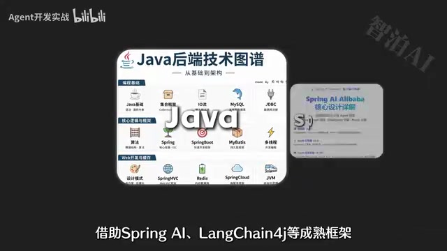 Mature frameworks like LangChain4j