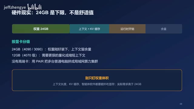 按显卡分级看显存需求