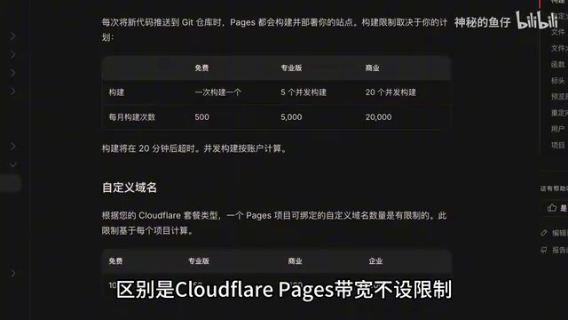 零成本上线独立产品:2026独立开发者免费工具全家桶
