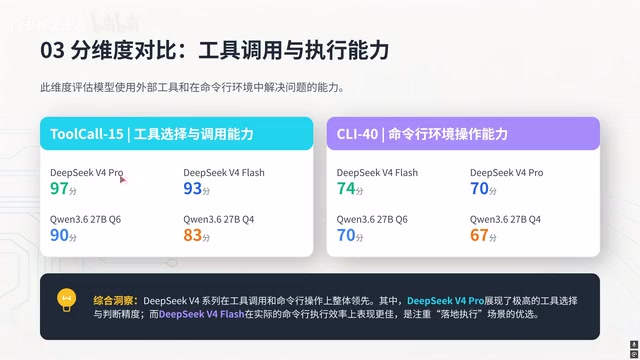 各项测试详细得分