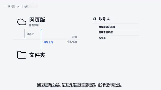 Codex网页版与本地版区别:桌面App、命令行、插件怎么选