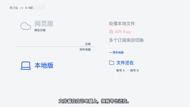 本地版有三个入口