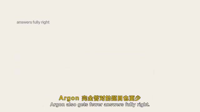 Gemini 4 Argon深度实测:6款高难度应用硬核挑战