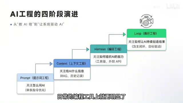 Loop Engineering速通教程:AI智能体六大核心要素与工程实战
