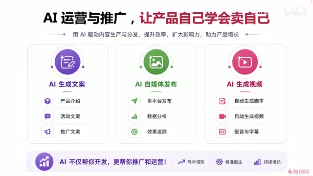 But now AI has entered the operations domain