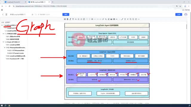 Agent autonomously determines execution path via the large model