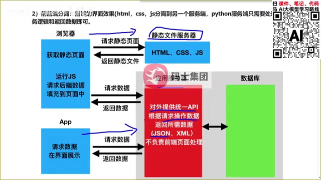 JSON has become the mainstream data exchange format, covering Web and mobile applications