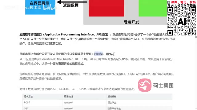 REST has become the mainstream API convention due to its simplicity and security