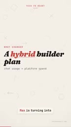 Max is turning into a hybrid builder plan, not a pure chat subscription.
