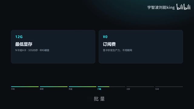 Set up private AI services for companies