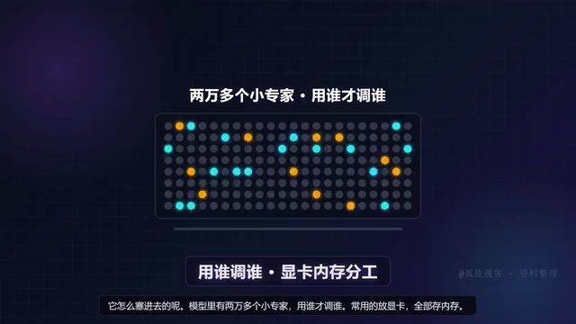 MoE expert modules and hardware allocation