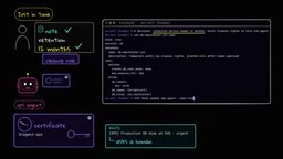 Human Approval of Just-in-Time Permissions