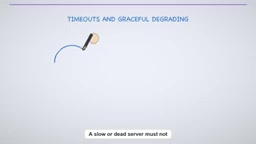 Set timeouts and rate limits on every call