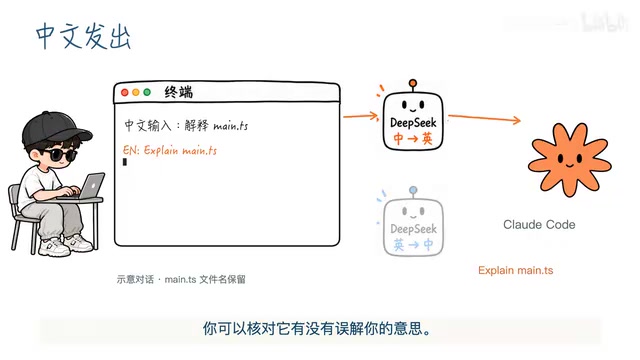 用中文对话Claude Code:终端自动中英翻译插件实测