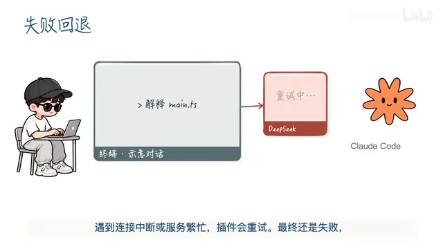 翻译失败时按原文发送或保留英文，保证对话不中断