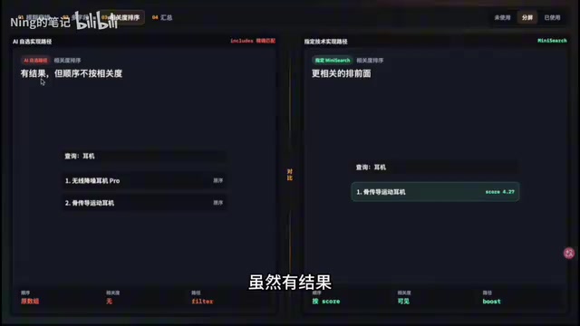 Result order under AI self-selected path