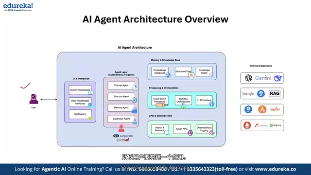 Application architecture composition