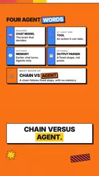 A chain follows fixed steps with no memory.