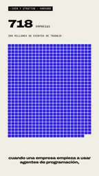 Code volume vs. project completion