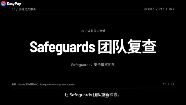 通过官方Appeal流程申诉