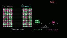 Task-by-task comparison confirms the improvement isn't accidental