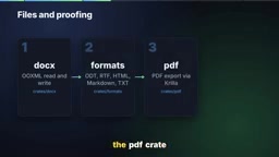 The PDF crate exports PDFs with real selectable text
