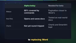 Completion for basic everyday needs is about 63%